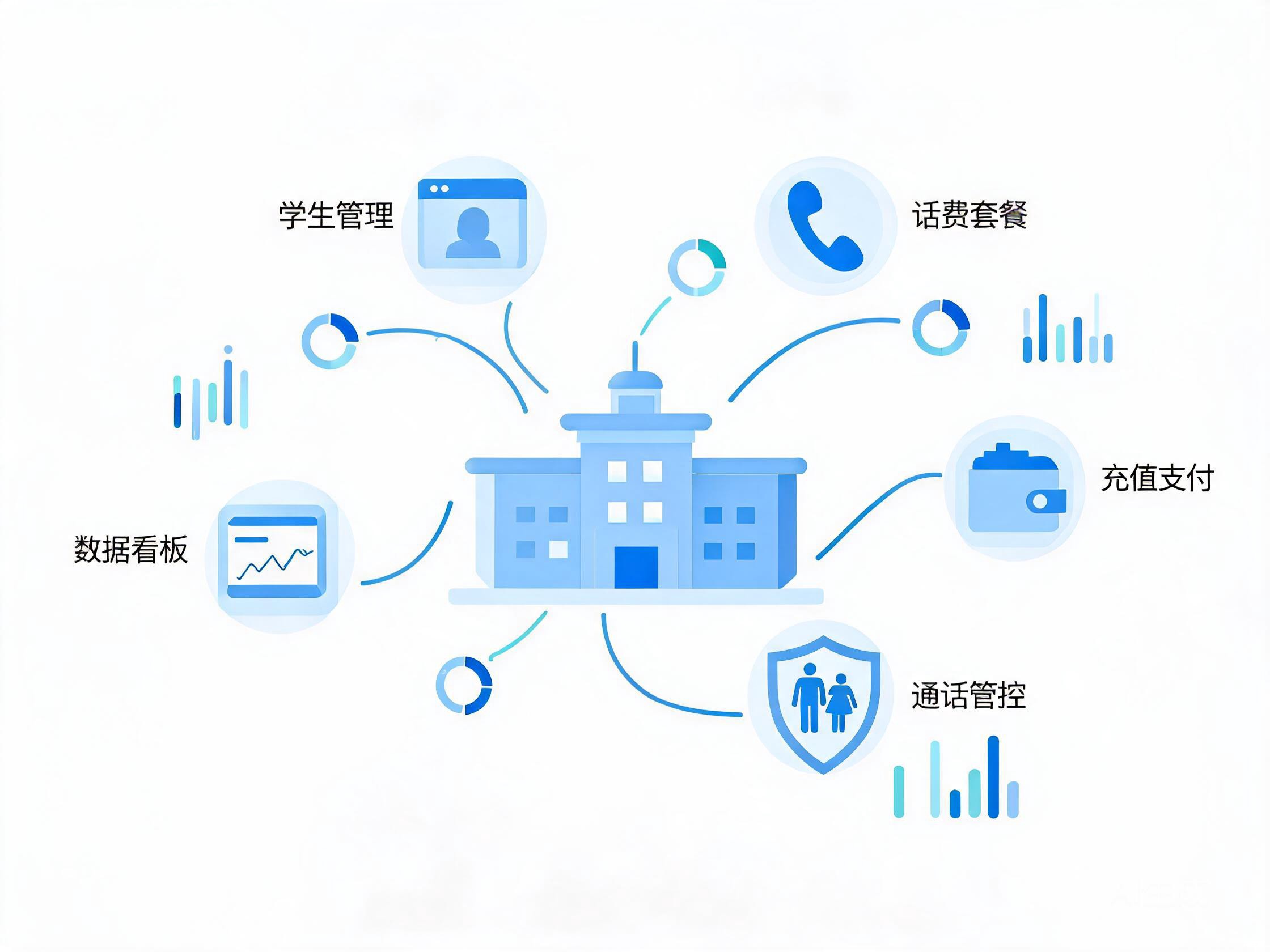 智慧校园通信管理平台