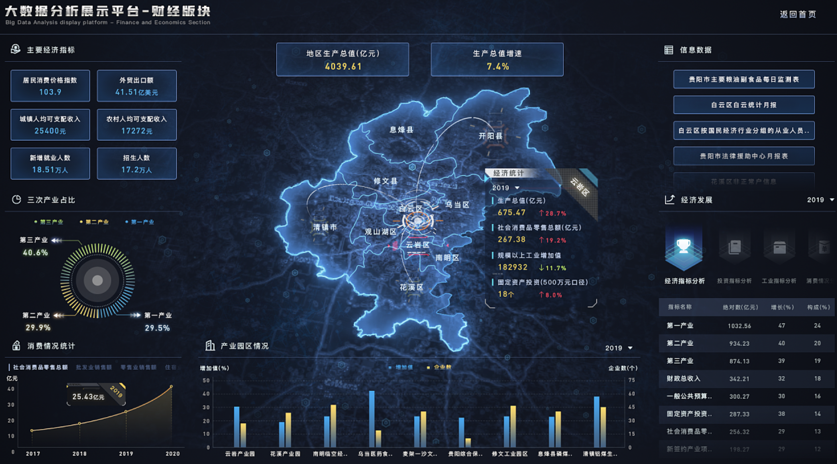 大屏可视化